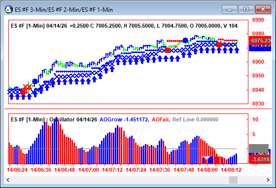 AbleTrend Trading Software ES chart