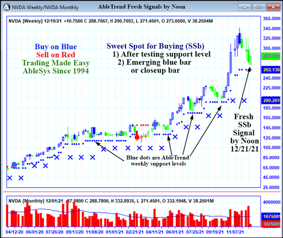 AbleTrend Trading Software NVDA chart