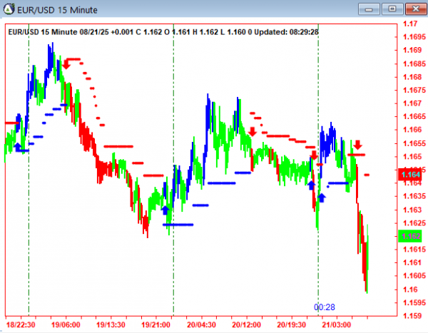 AbleTrend Trading Software EUR chart