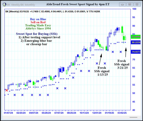 AbleTrend Trading Software BK chart