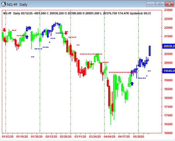AbleTrend Trading Software NQ chart