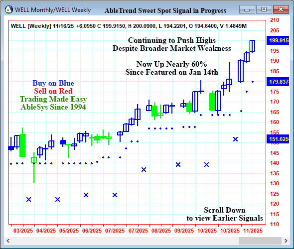 AbleTrend Trading Software WELL chart
