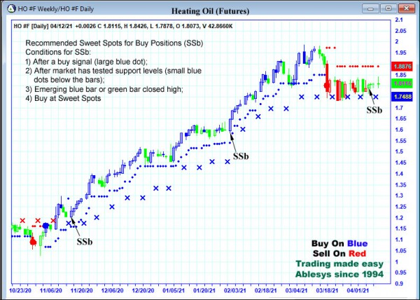 AbleTrend Trading Software HO chart
