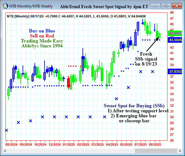 AbleTrend Trading Software NTB chart