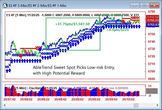 AbleTrend Trading Software ES chart