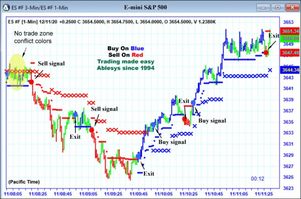 AbleTrend Trading Software ES chart