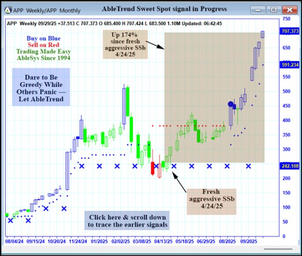 AbleTrend Trading Software APP chart