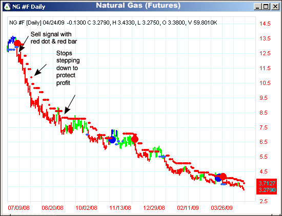 AbleTrend Trading Software NG chart