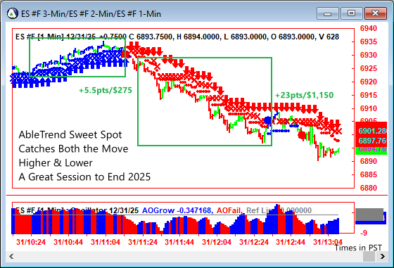 AbleTrend Trading Software ES chart