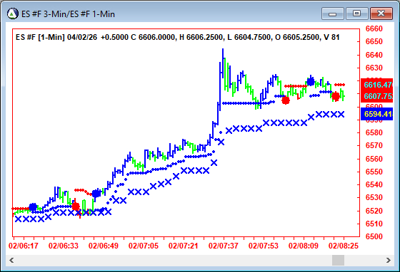 AbleTrend Trading Software ES chart