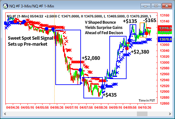 AbleTrend Trading Software NQ chart