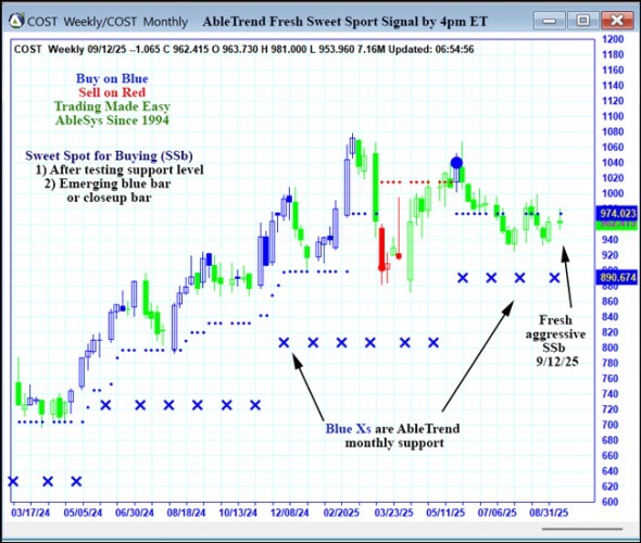 AbleTrend Trading Software COST chart