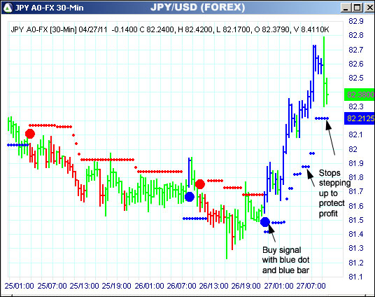 AbleTrend Trading Software JPY chart