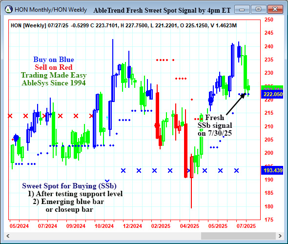 AbleTrend Trading Software HON chart