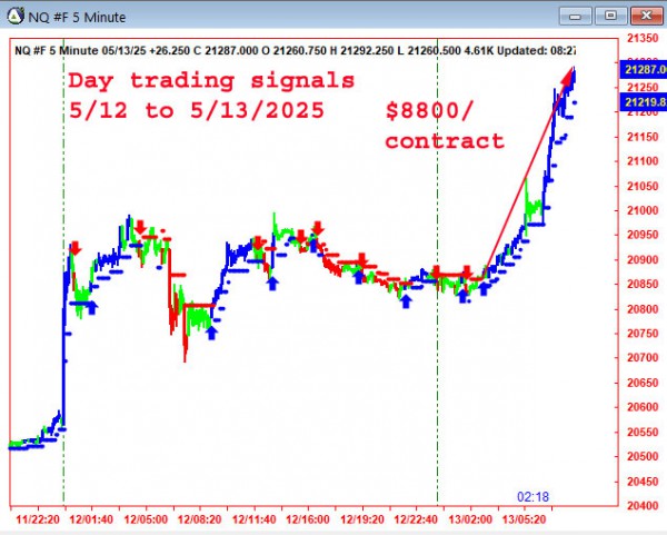 AbleTrend Trading Software NQ chart