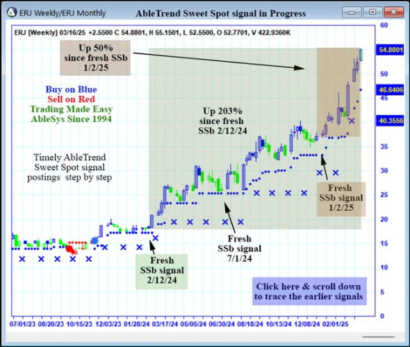 AbleTrend Trading Software ERJ chart