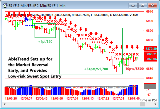 AbleTrend Trading Software ES chart