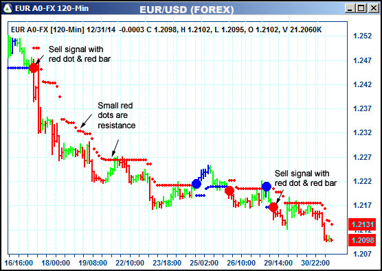 AbleTrend Trading Software EUR chart