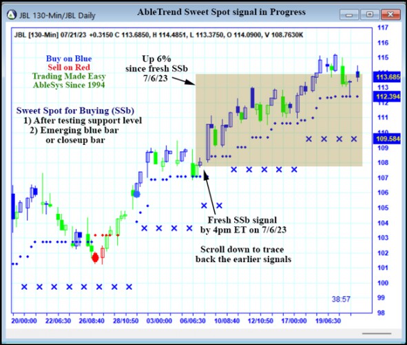 AbleTrend Trading Software JBL chart