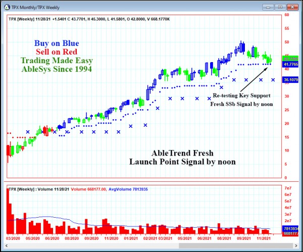 AbleTrend Trading Software TPX chart
