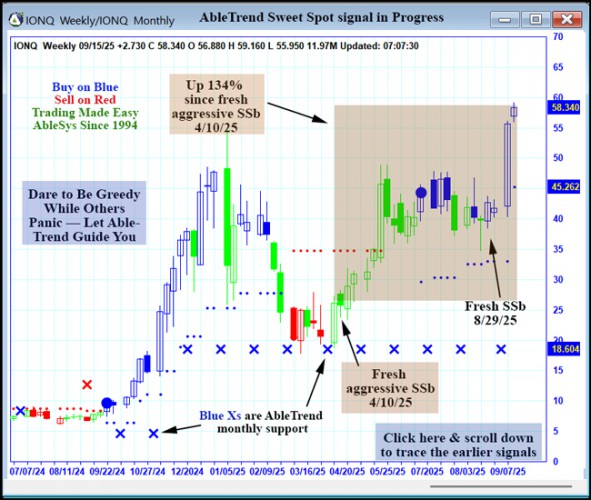 AbleTrend Trading Software IONQ chart