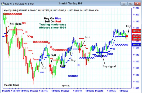 AbleTrend Trading Software NQ chart