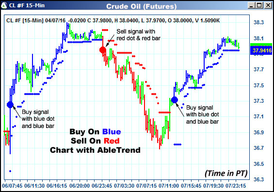 AbleTrend Trading Software CL chart