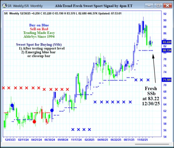 AbleTrend Trading Software SR chart