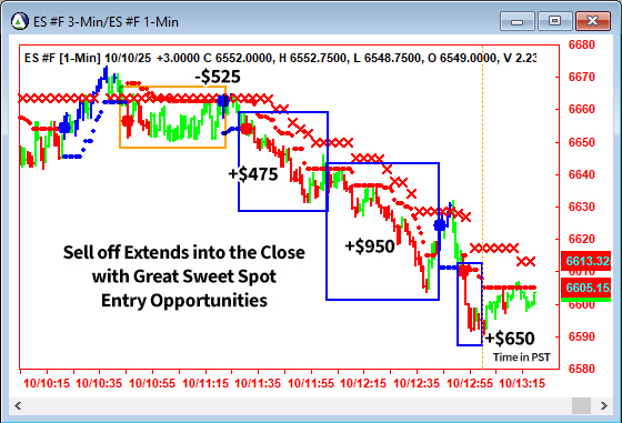 AbleTrend Trading Software ES chart