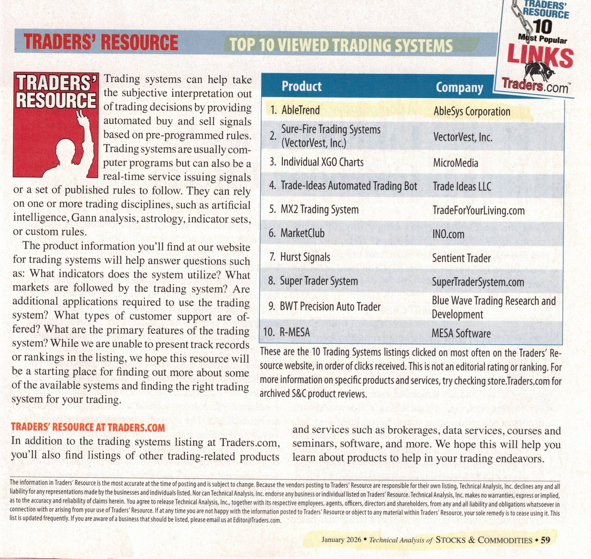 Traders' Top 10 Viewed Trading Systems